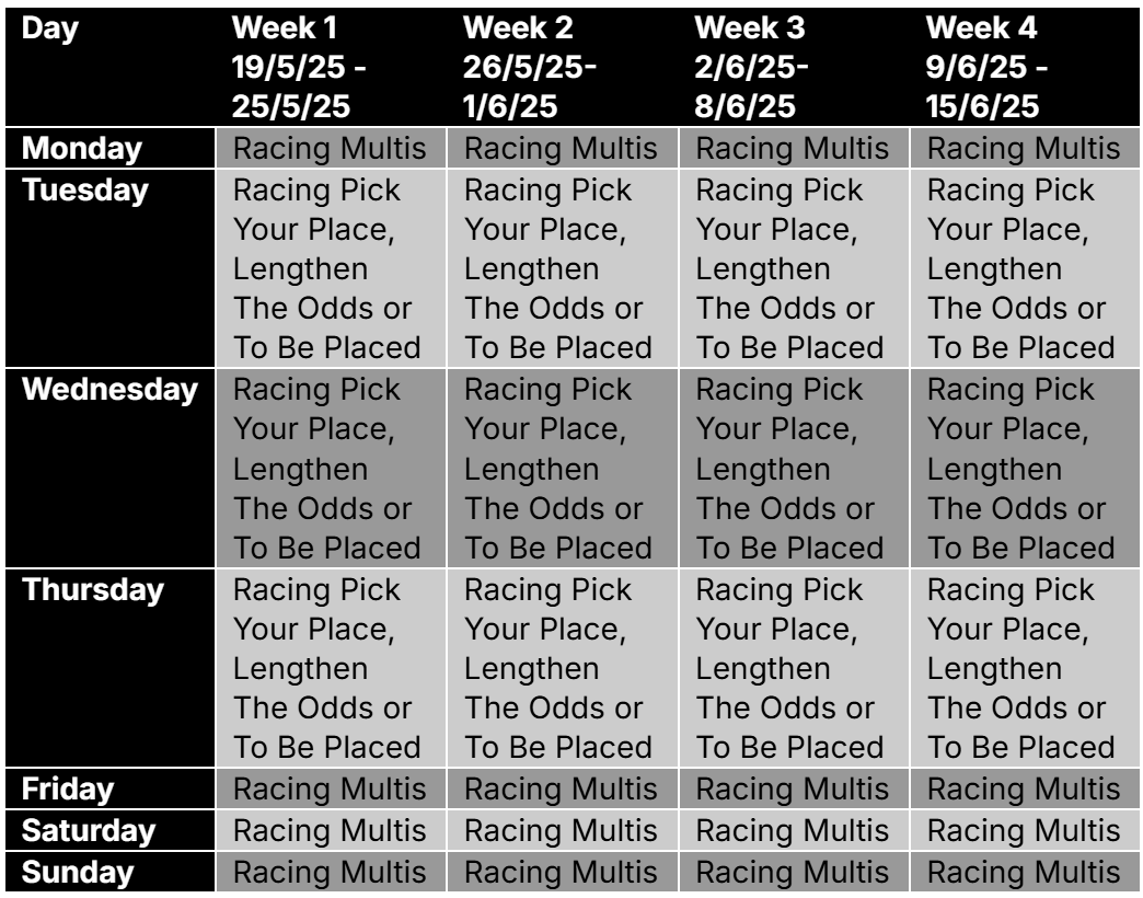 BoyleSports Royal Ascot Bank Builder Tabler